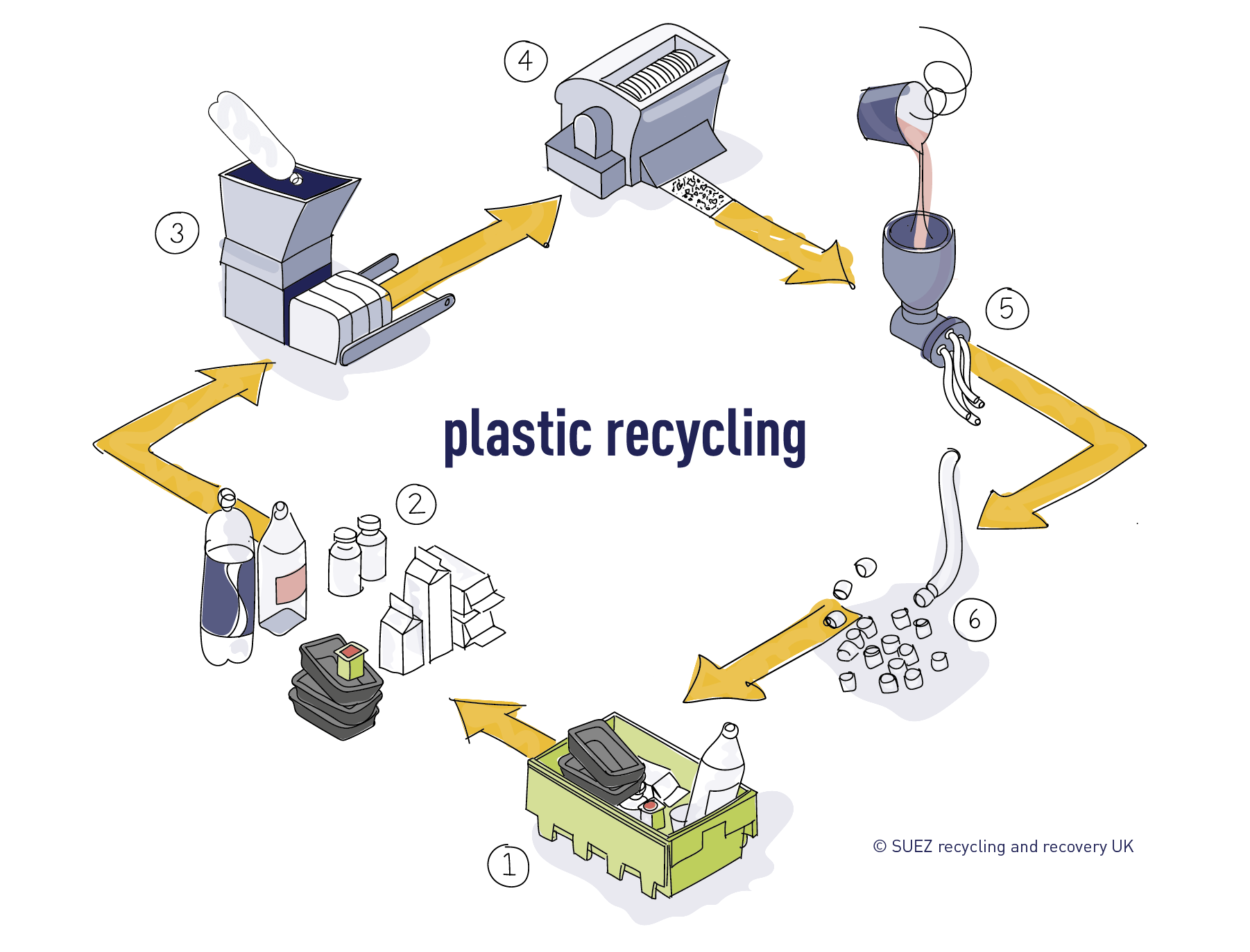 SUEZ PlasticRecyclingProcess 1708 web